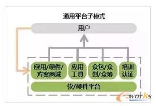 2017年物聯網主流商業模式圖解 連接、數據與服務的價值轉化